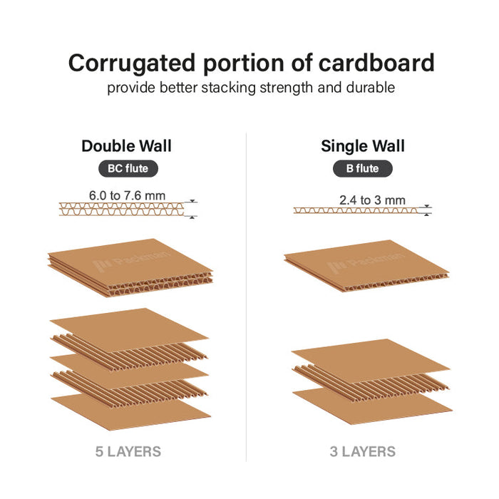 Copy of CTN 7 - 26 x 15 x 18cm (100pcs)